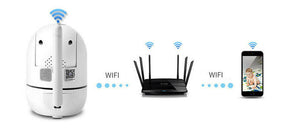 SafeView™ – WiFi Wireless CCTV IP Home Security Camera