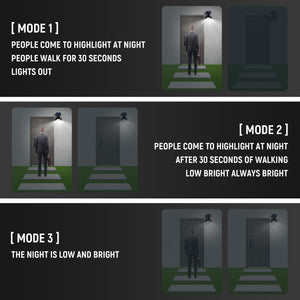 SolarGuard™ – Outdoor Solar Wall Lights with Motion Sensor & Waterproof Design
